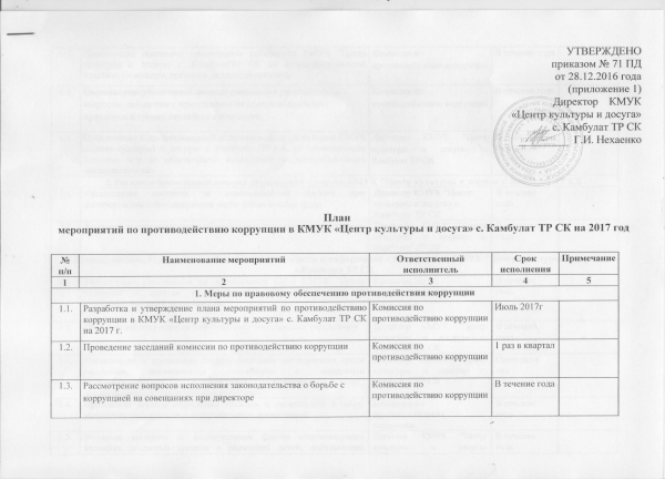 План мероприятий по противодействию коррупции в КМУК "Центр культуры и досуга" с. Камбулат ТР СК на 2017 год. Страница 1